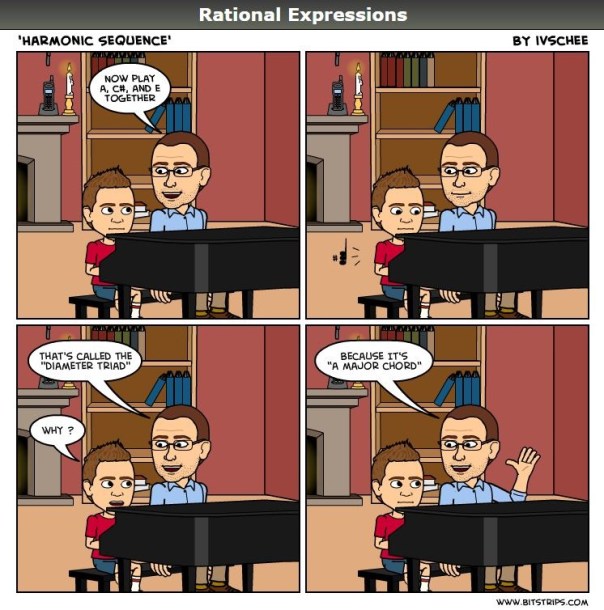 120 Harmonic Sequence